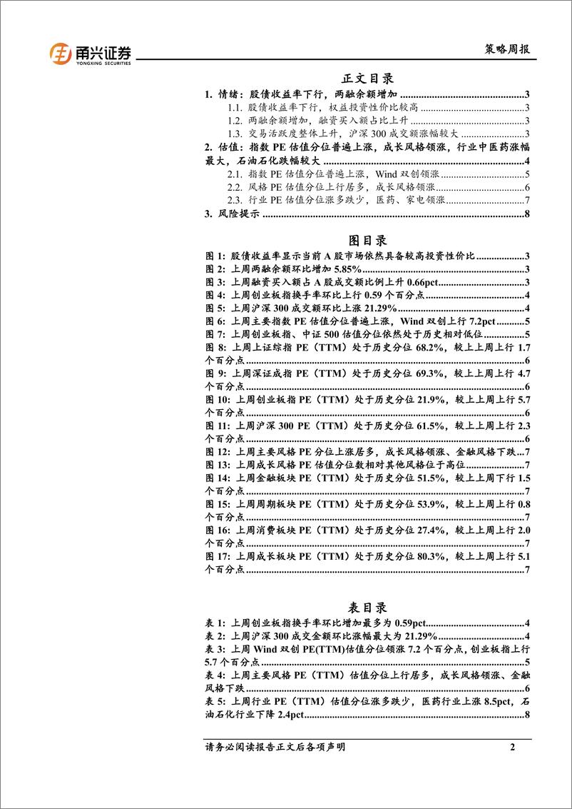 《情绪与估值11月第2期：沪深300成交额上升，成长风格估值已至较高分位-241115-甬兴证券-10页》 - 第2页预览图