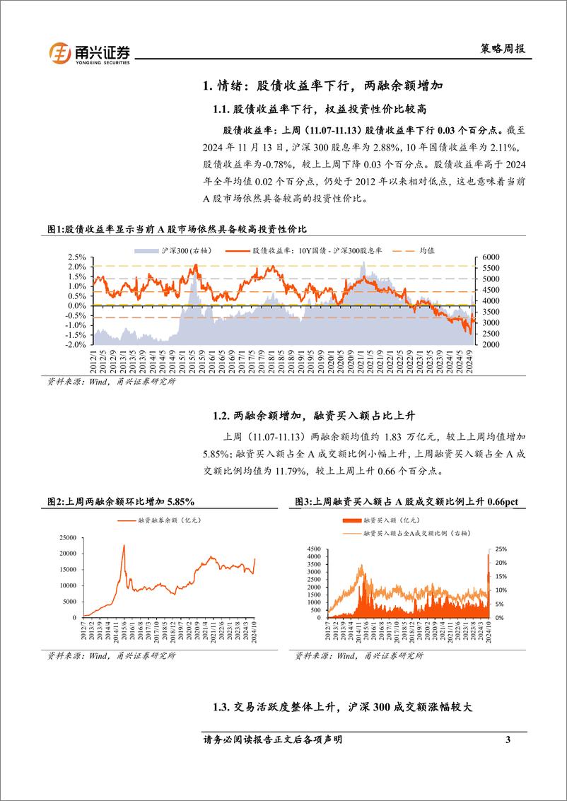 《情绪与估值11月第2期：沪深300成交额上升，成长风格估值已至较高分位-241115-甬兴证券-10页》 - 第3页预览图