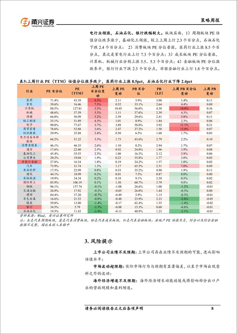 《情绪与估值11月第2期：沪深300成交额上升，成长风格估值已至较高分位-241115-甬兴证券-10页》 - 第8页预览图