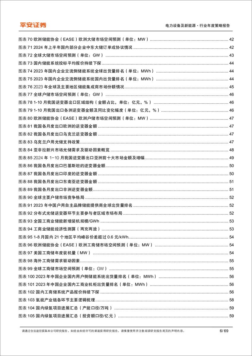 《电力设备及新能源行业2025年年度策略报告_风电景气占优_多重拐点汇聚》 - 第6页预览图