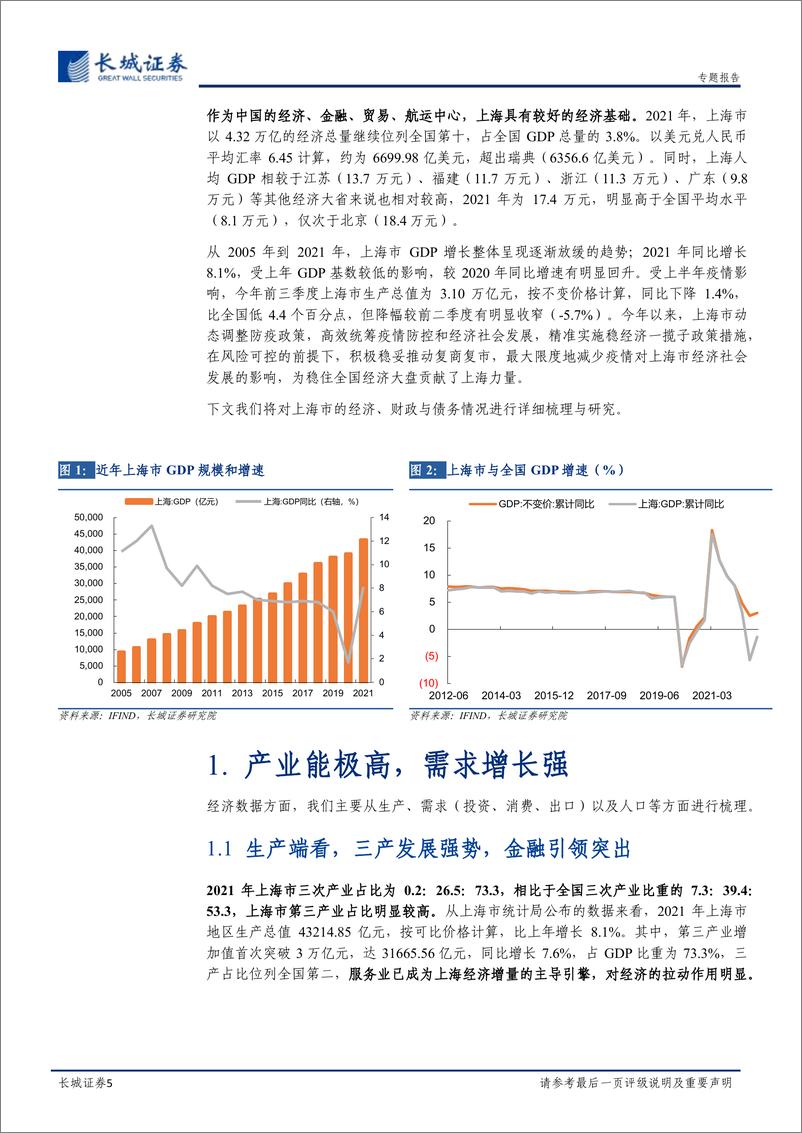 《宏观经济专题报告：上海经济分析报告-20221110-长城证券-23页》 - 第6页预览图