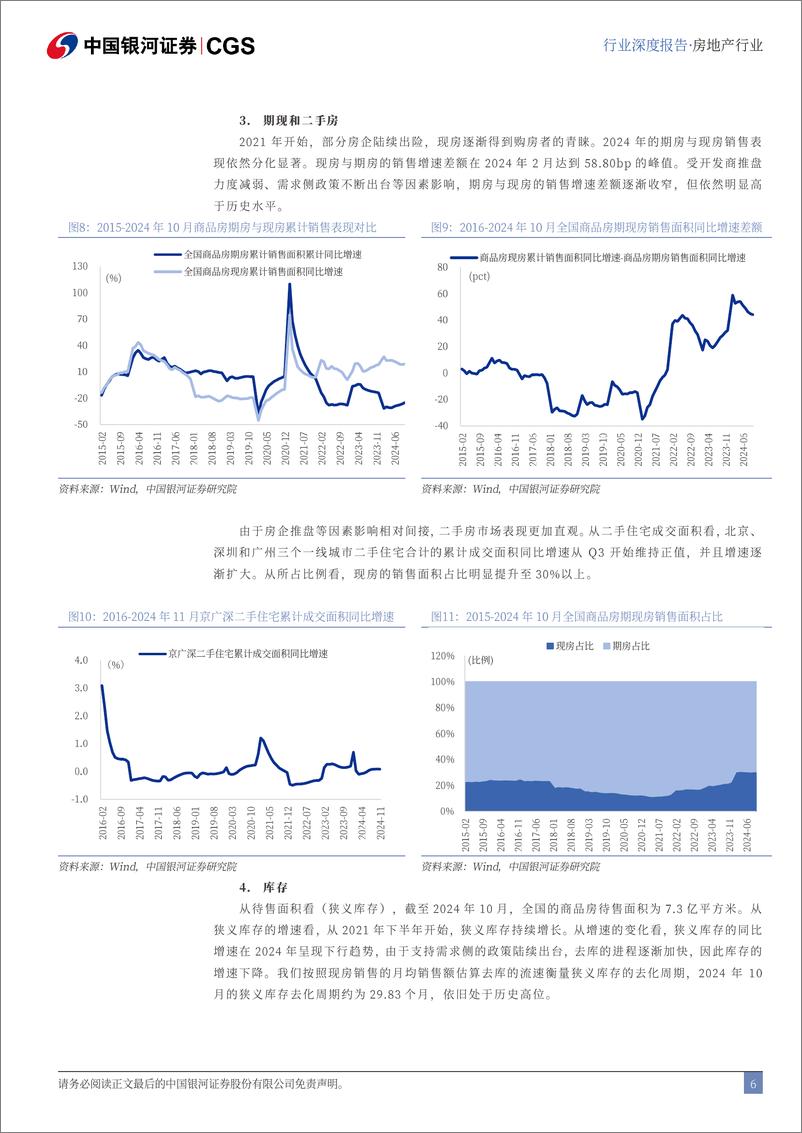 《2025年房地产行业投资策略：收储城改齐发力，行业迈向新周期-241228-银河证券-40页》 - 第6页预览图