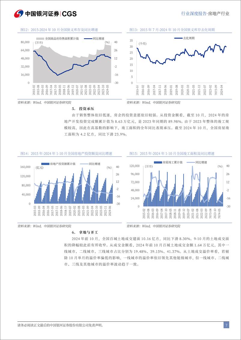 《2025年房地产行业投资策略：收储城改齐发力，行业迈向新周期-241228-银河证券-40页》 - 第7页预览图