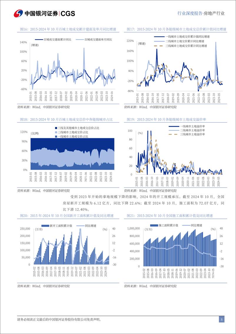 《2025年房地产行业投资策略：收储城改齐发力，行业迈向新周期-241228-银河证券-40页》 - 第8页预览图