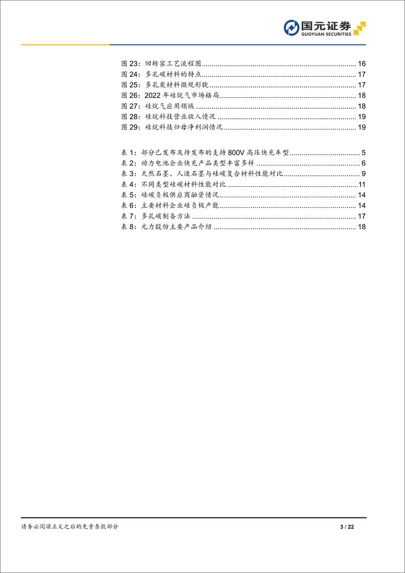 《2024年锂电行业报告：硅碳，密度提升显卓能，快充革新展新篇-241126-国元证券-22页》 - 第3页预览图