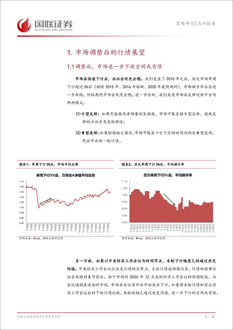 《策略研究点评报告：市场调整后的行情展望-250108-国联证券-26页》 - 第6页预览图