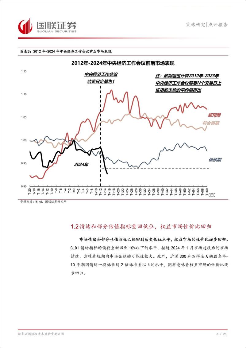 《策略研究点评报告：市场调整后的行情展望-250108-国联证券-26页》 - 第7页预览图