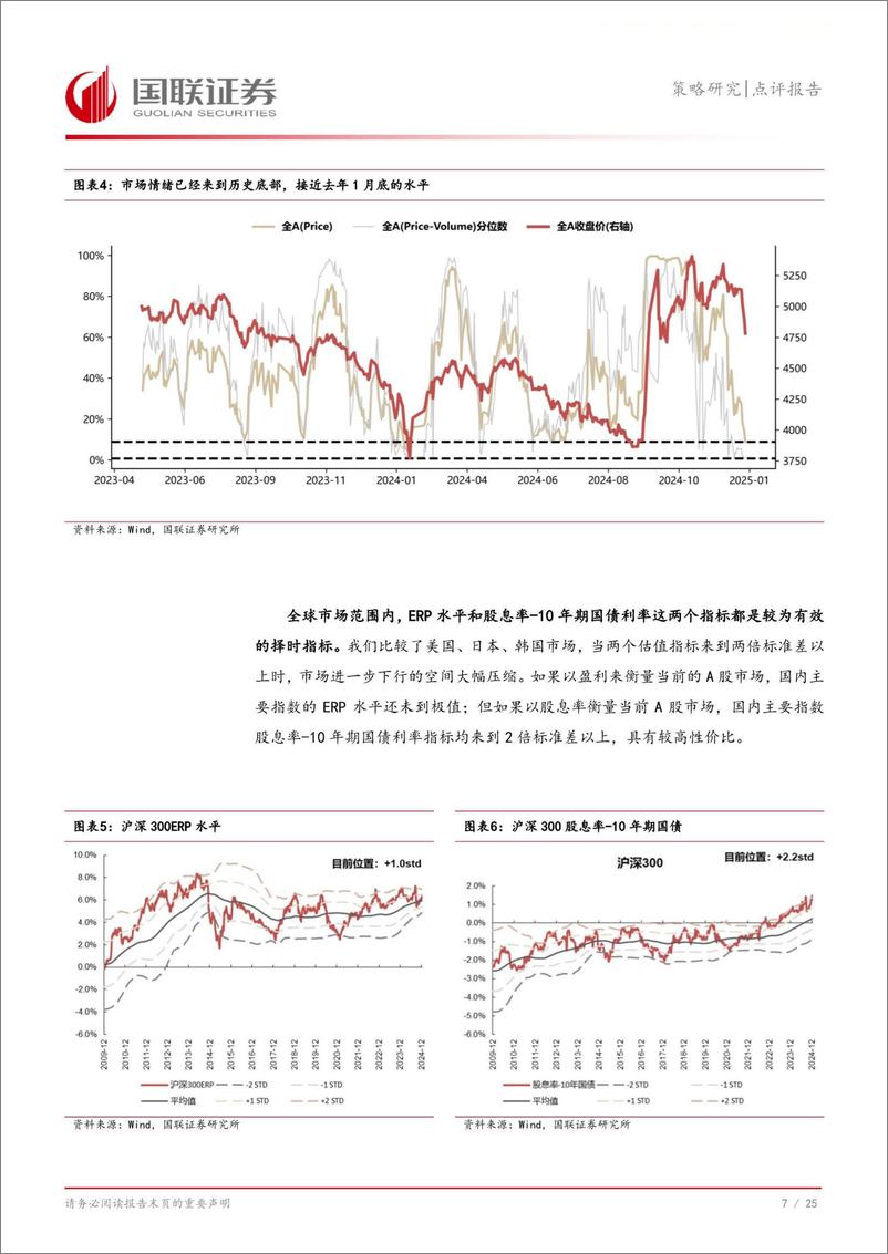 《策略研究点评报告：市场调整后的行情展望-250108-国联证券-26页》 - 第8页预览图