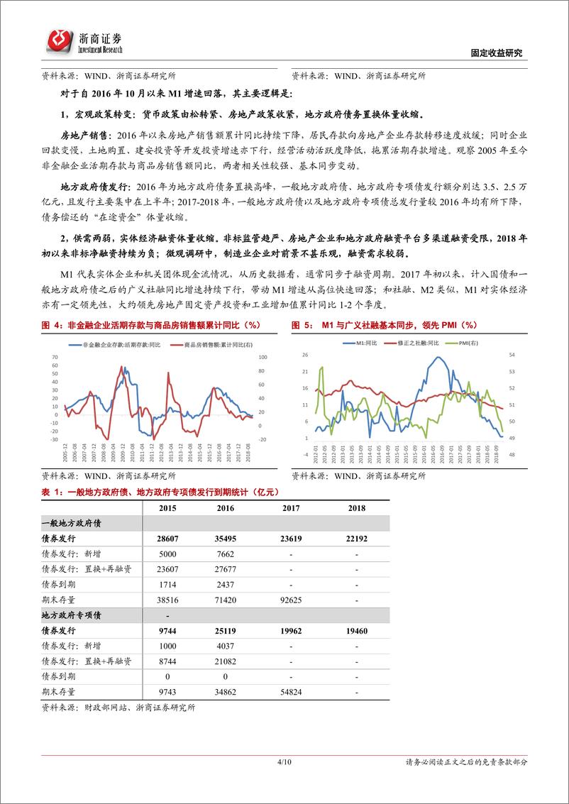 《再论M1、M2、社融与GDP之关系-20190128-浙商证券-10页》 - 第5页预览图