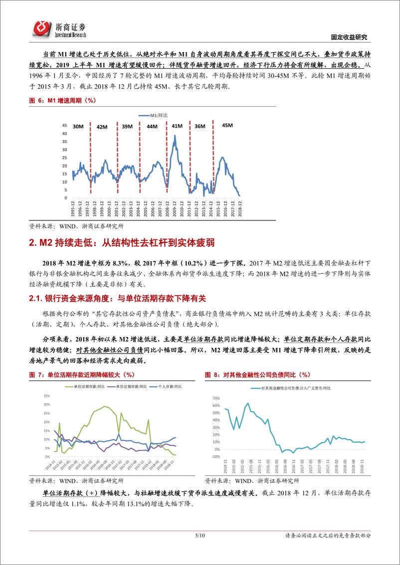 《再论M1、M2、社融与GDP之关系-20190128-浙商证券-10页》 - 第6页预览图