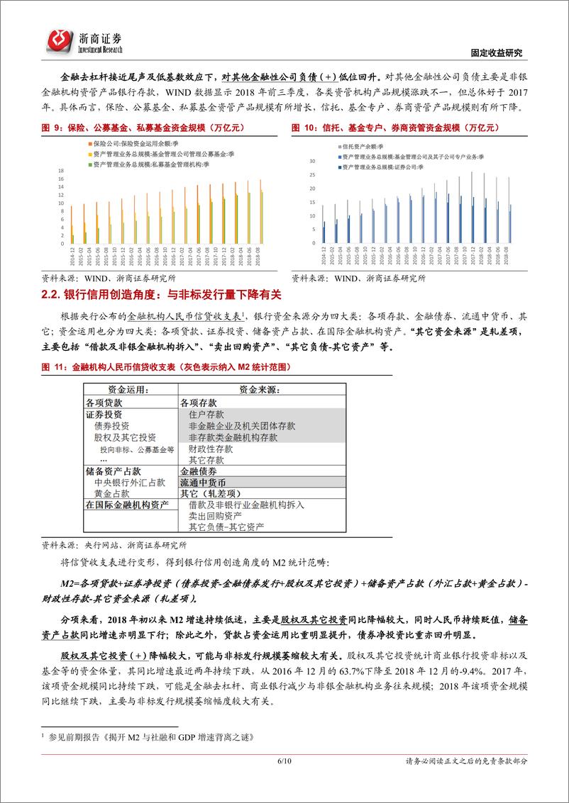 《再论M1、M2、社融与GDP之关系-20190128-浙商证券-10页》 - 第7页预览图