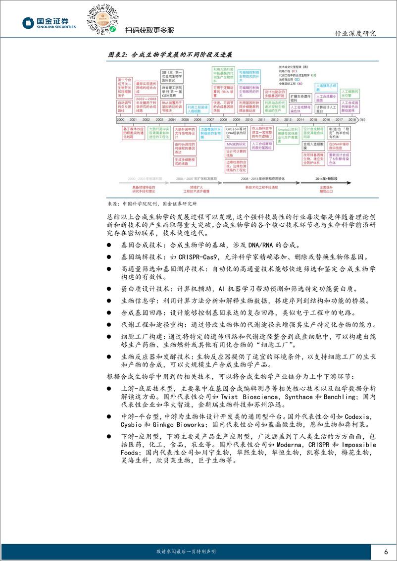 《医药健康行业合成生物学深度报告：紧跟下游重磅品种突破，兼顾上游技术进步-240513-国金证券-33页》 - 第6页预览图