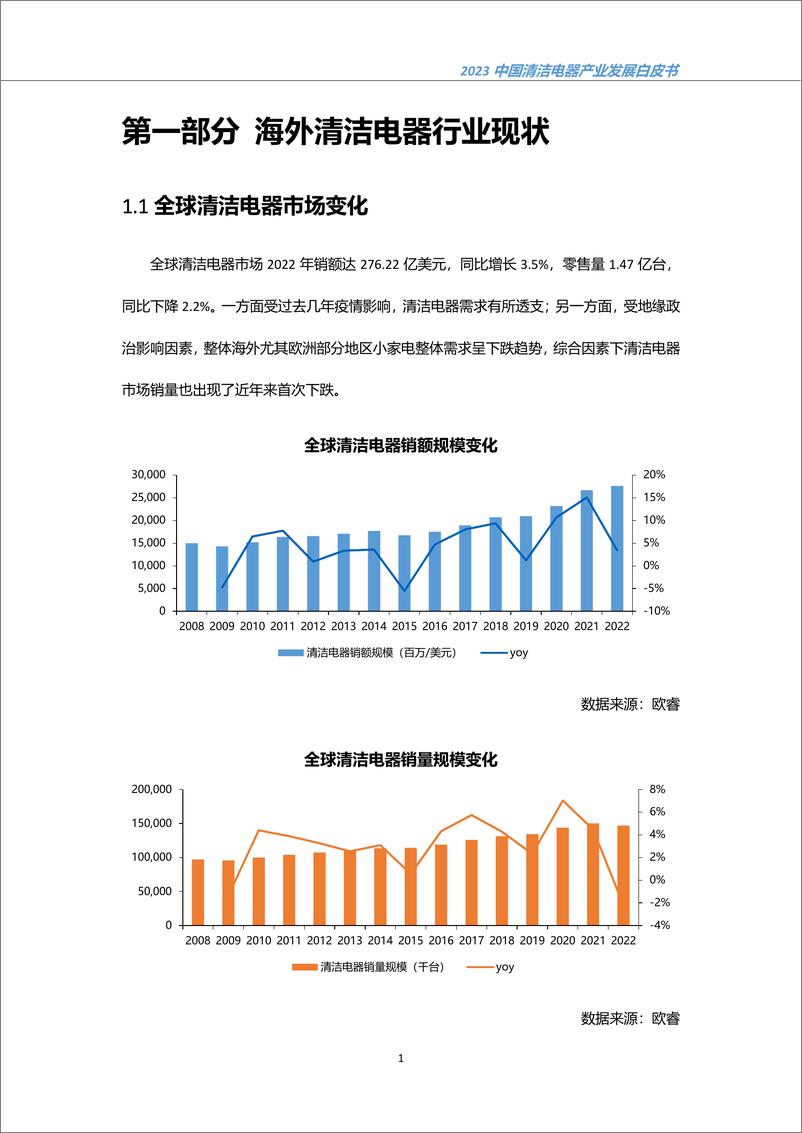 【清洁峰会】《2023中国清洁电器产业发展白皮书》-38页 - 第5页预览图