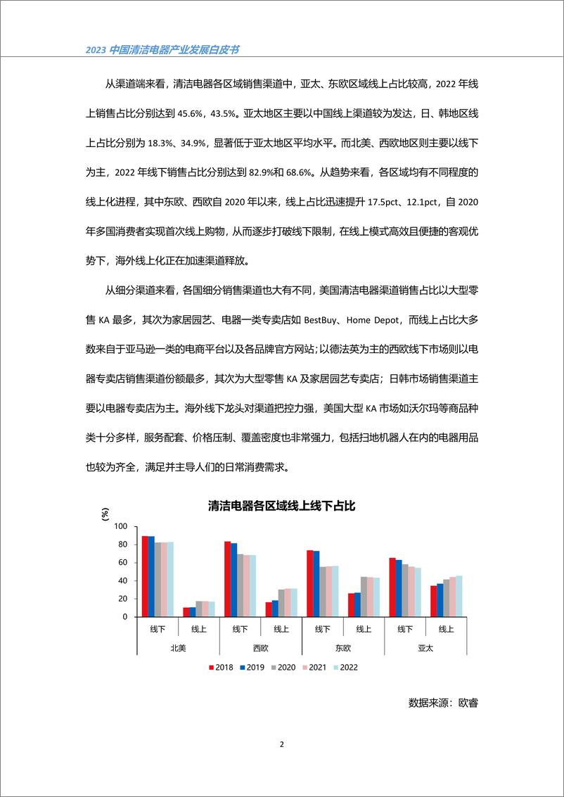 【清洁峰会】《2023中国清洁电器产业发展白皮书》-38页 - 第6页预览图