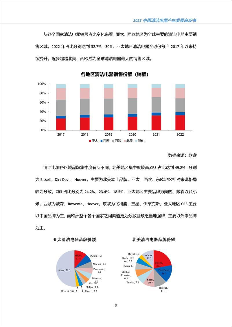 【清洁峰会】《2023中国清洁电器产业发展白皮书》-38页 - 第7页预览图