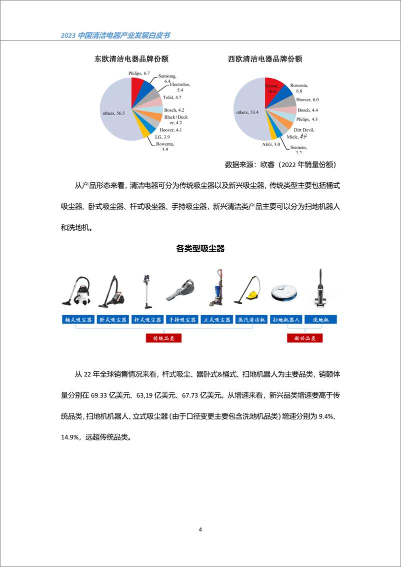 【清洁峰会】《2023中国清洁电器产业发展白皮书》-38页 - 第8页预览图