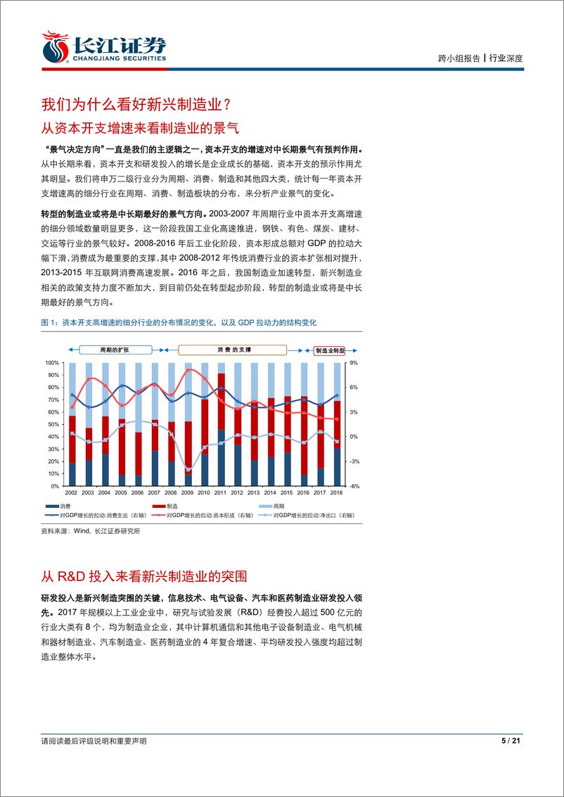 《新兴制造行业：“方向资产”的大时代-20190517-长江证券-21页》 - 第6页预览图