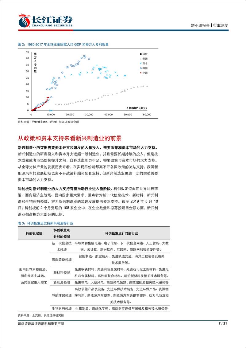 《新兴制造行业：“方向资产”的大时代-20190517-长江证券-21页》 - 第8页预览图