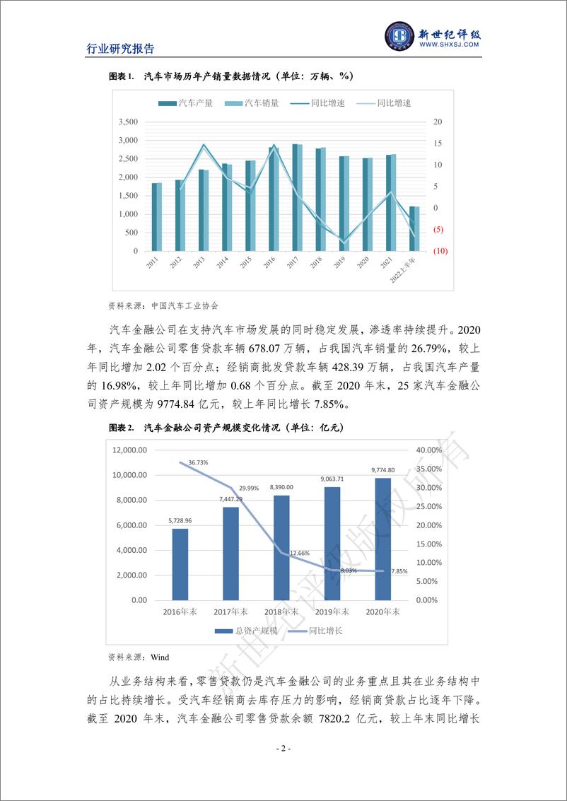 《新世纪评级-2022年上半年汽车金融行业信用观察-9页-WN9》 - 第2页预览图