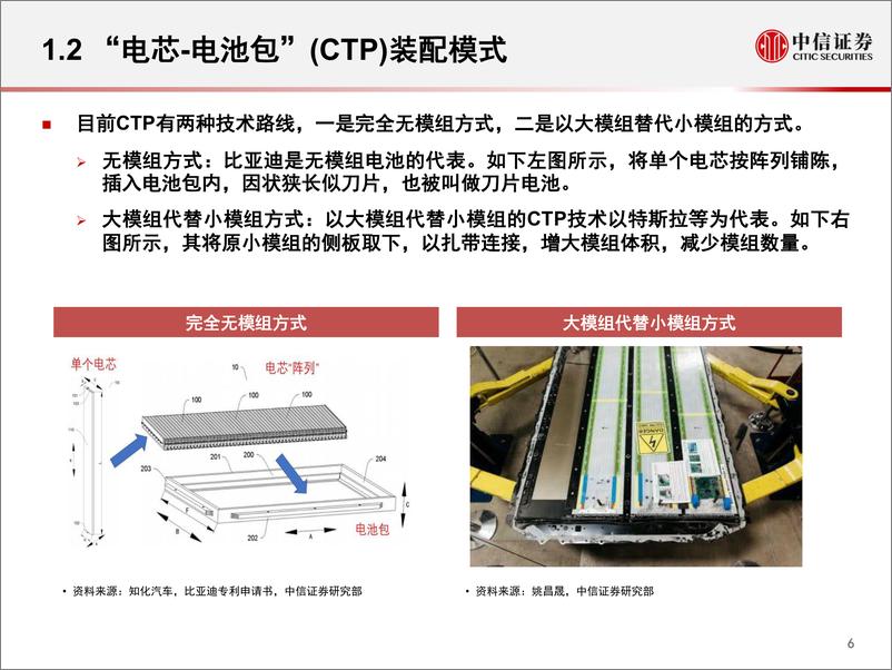 《新能源汽车行业电动车相关材料专题：Mode3降本需求引领材料市场新机遇-20200226-中信证券-27页》 - 第8页预览图