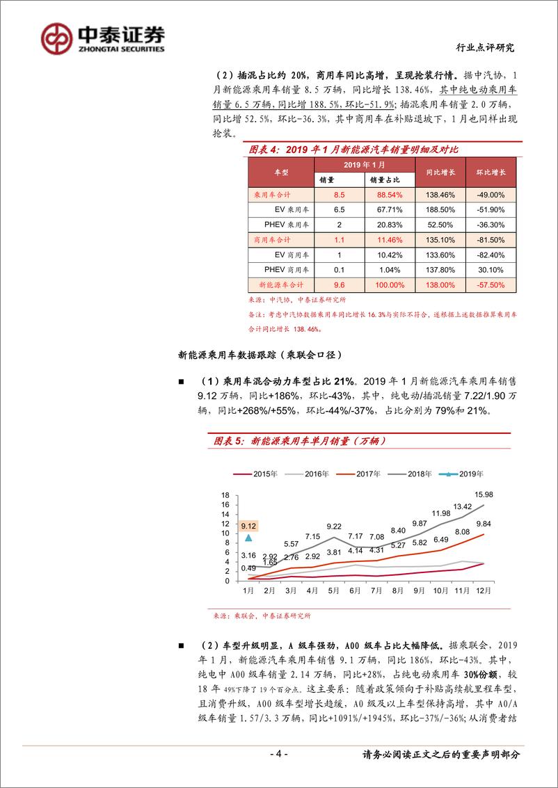 《电气设备行业新能源汽车产业跟踪系列05：1月新能源车产销两旺，抢装效应凸显-20190220-中泰证券-11页》 - 第5页预览图