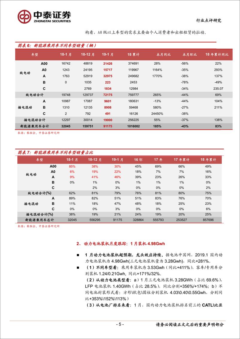 《电气设备行业新能源汽车产业跟踪系列05：1月新能源车产销两旺，抢装效应凸显-20190220-中泰证券-11页》 - 第6页预览图