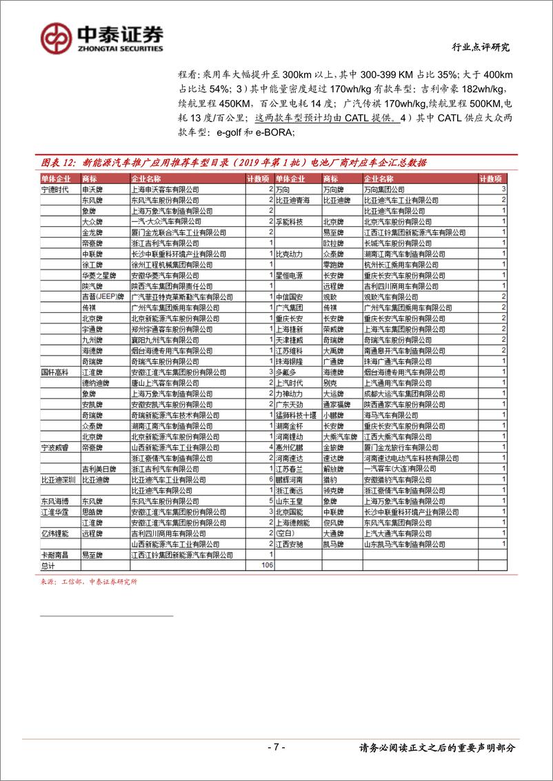 《电气设备行业新能源汽车产业跟踪系列05：1月新能源车产销两旺，抢装效应凸显-20190220-中泰证券-11页》 - 第8页预览图