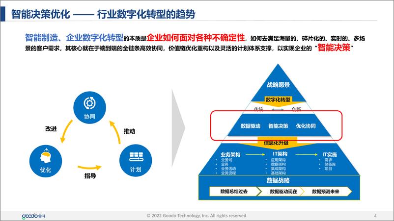 《汽车汽配行业模型及案例介绍：谷斗科技资源智能优化协同平台-33页》 - 第5页预览图