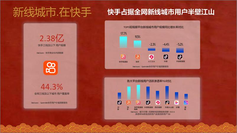 《快手_好运来庙会_招商方案【互联网】【通案】》 - 第7页预览图