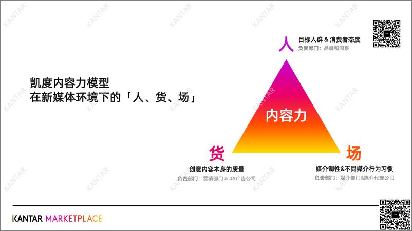 《影响力风向标—品牌代言，谁最适合？-凯度》 - 第3页预览图
