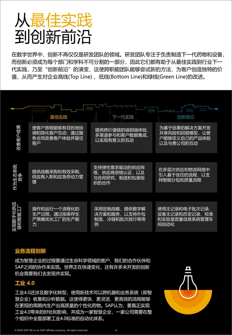 《SAP+2022生命科学行业智慧企业转型白皮书（中文）-26页》 - 第8页预览图