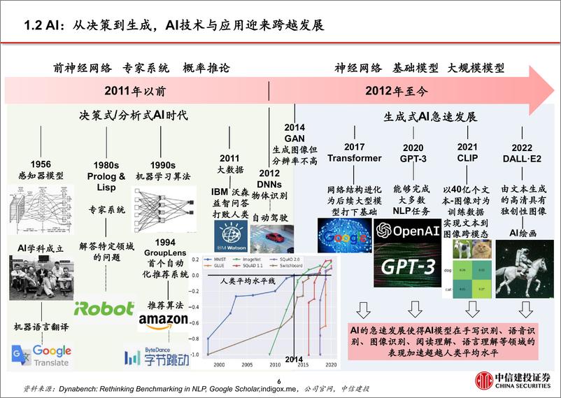 《2023-02-08-从CHAT_GPT到生成式AI（Generative AI）：人工智能新范式，重新定义生产力-中信建投》 - 第7页预览图