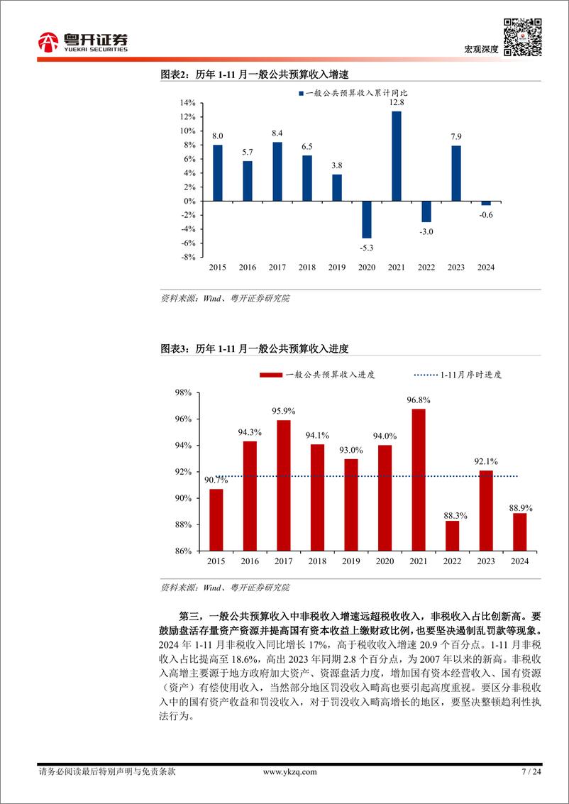 《【粤开宏观】2024年财政债务形势回顾与2025年展望：化债突破之年-241225-粤开证券-24页》 - 第7页预览图