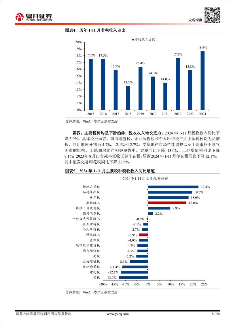 《【粤开宏观】2024年财政债务形势回顾与2025年展望：化债突破之年-241225-粤开证券-24页》 - 第8页预览图