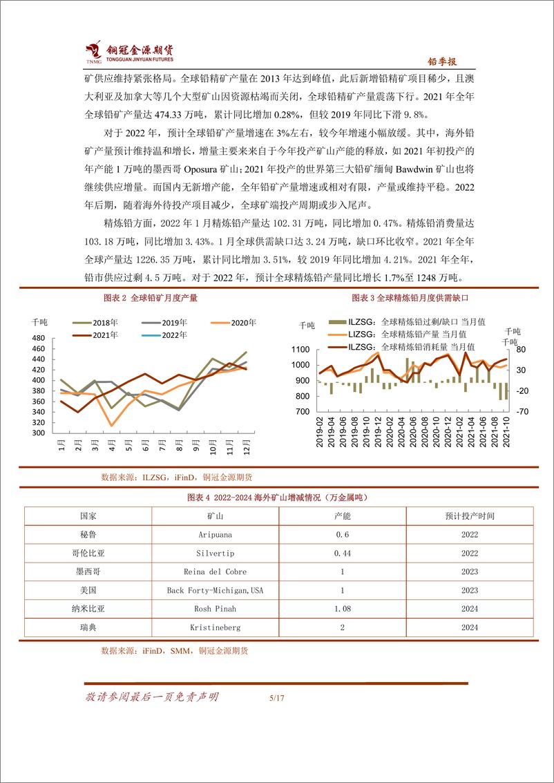 《铅季报：供需矛盾不突出，铅市难现趋势行情-20220408-铜冠金源期货-17页》 - 第6页预览图