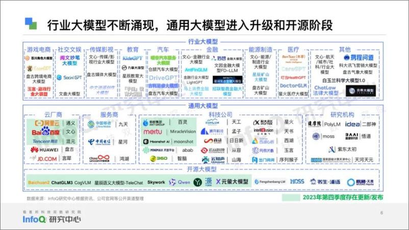 《202404月更新-中国大模型季度监测报告（2023年第四季度）》 - 第6页预览图