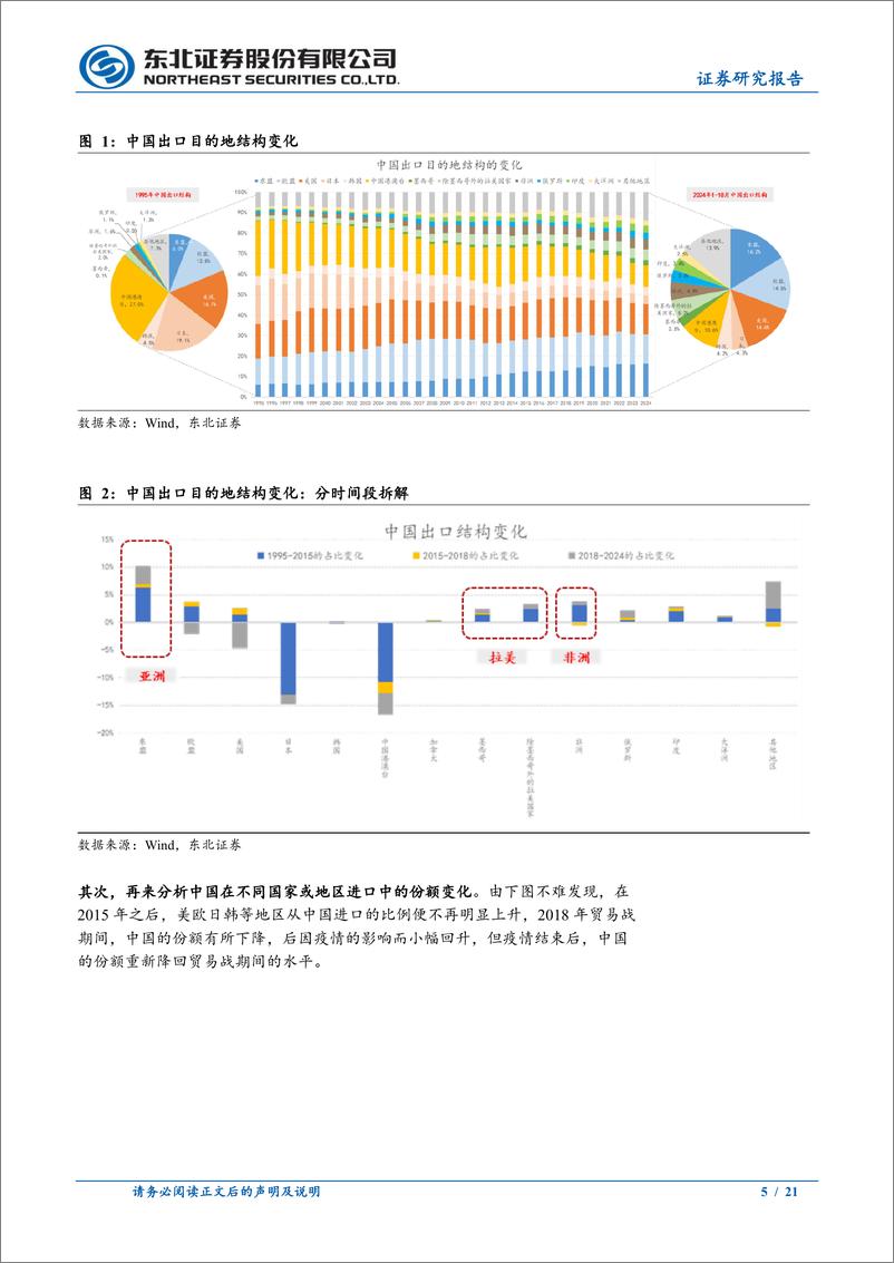 《东北固收专题报告：两极世界格局下的贸易重构-241227-东北证券-21页》 - 第5页预览图