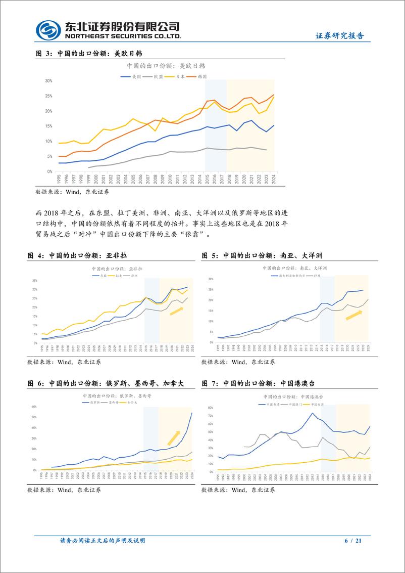 《东北固收专题报告：两极世界格局下的贸易重构-241227-东北证券-21页》 - 第6页预览图