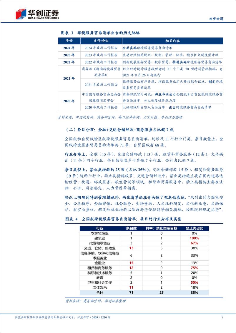 《【宏观专题】评首张全国跨境服务贸易负面清单：服务业的又一次重要制度型开放-240419-华创证券-14页》 - 第7页预览图