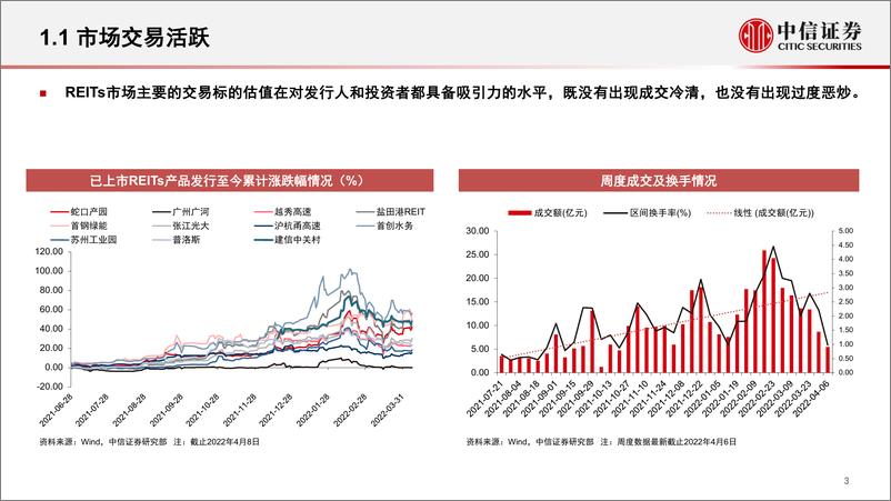 《REITs研究：REITs改革何以初步成功-20220413-中信证券-30页》 - 第5页预览图