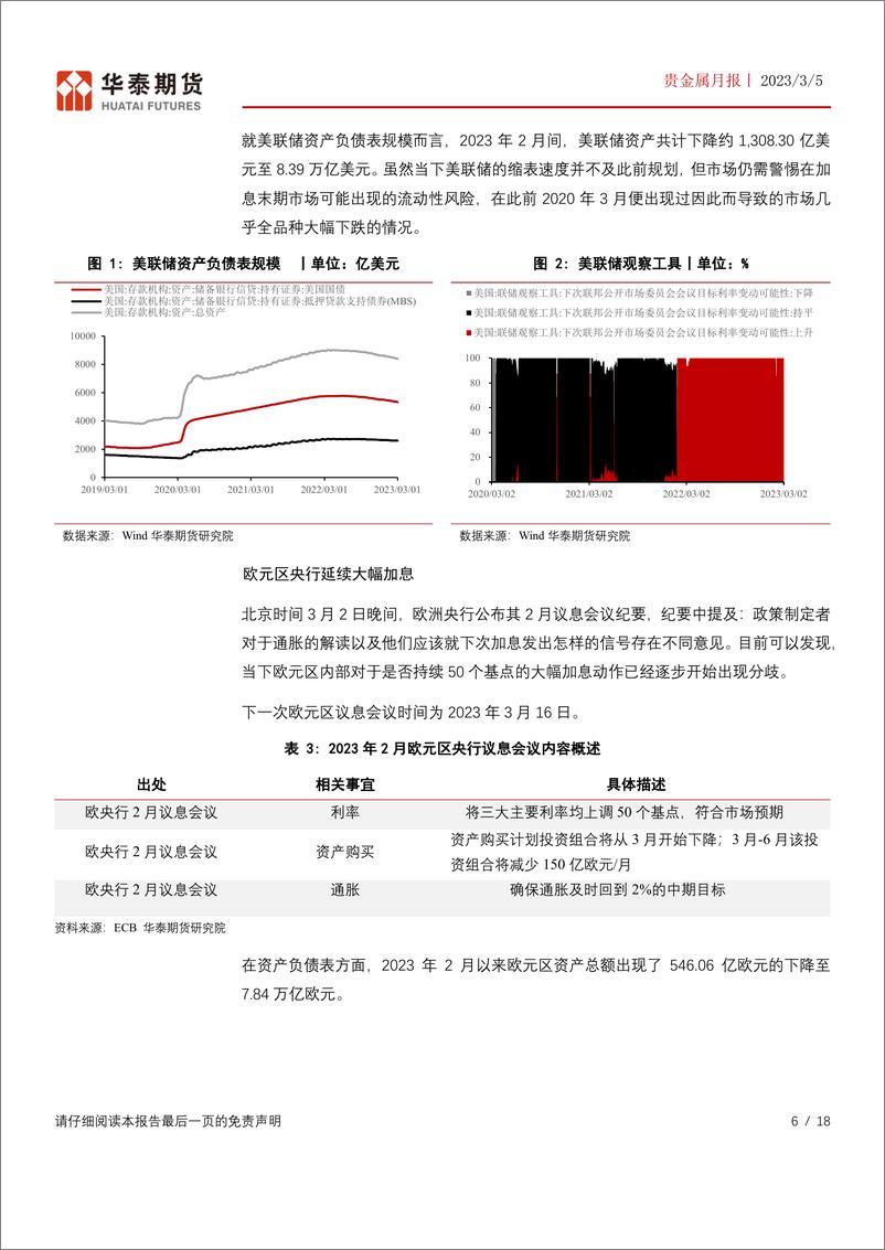 《贵金属月报：加息路径分歧加大，贵金属仍应逢低配置-20230305-华泰期货-18页》 - 第7页预览图