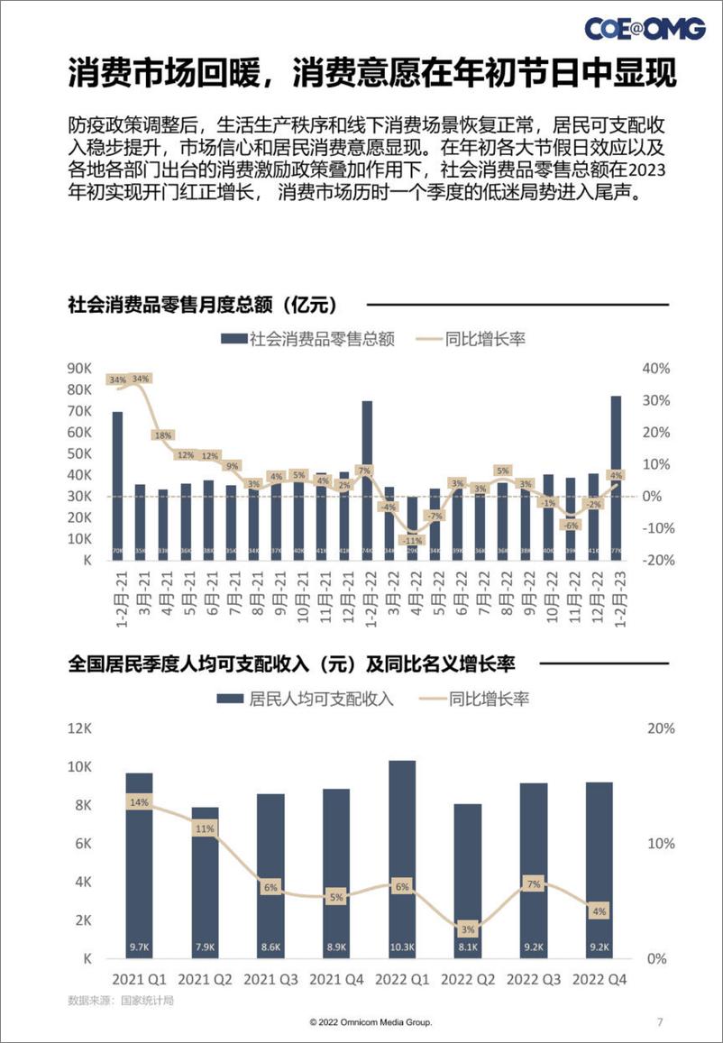 《OMG宏盟：后疫情洞察与展望报告》 - 第7页预览图