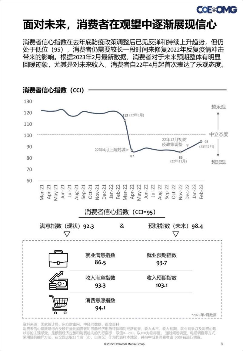 《OMG宏盟：后疫情洞察与展望报告》 - 第8页预览图