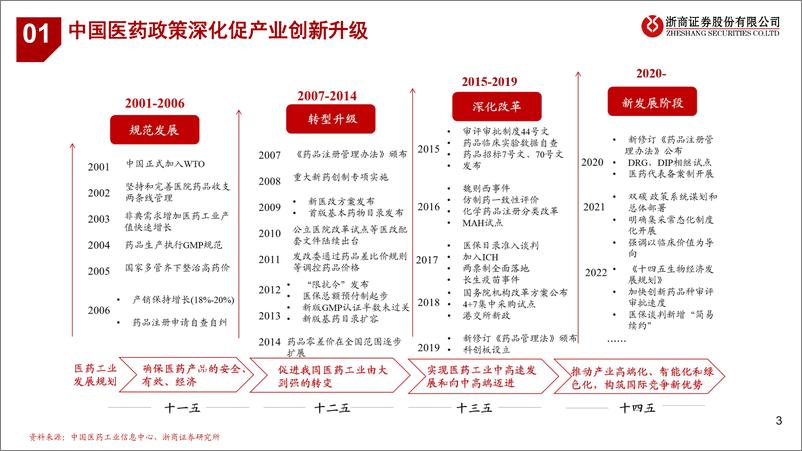 《从新质生产力看生物医药》 - 第3页预览图