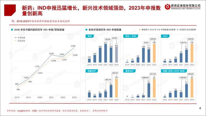 《从新质生产力看生物医药》 - 第4页预览图