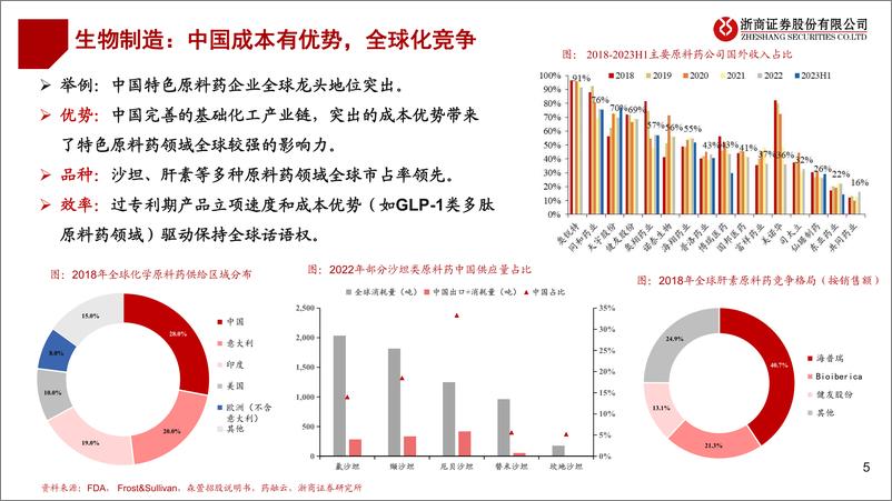 《从新质生产力看生物医药》 - 第5页预览图