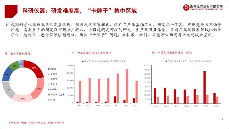 《从新质生产力看生物医药》 - 第7页预览图