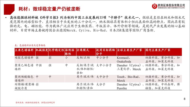 《从新质生产力看生物医药》 - 第8页预览图