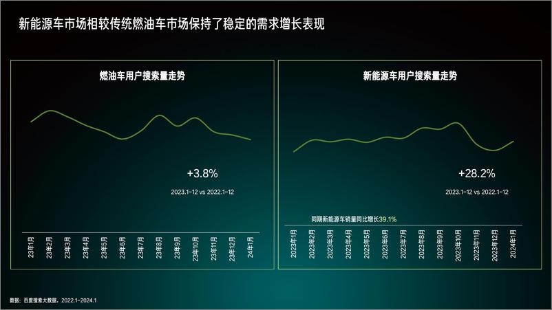 《2024百度新能源汽车行业洞察报告-百度营销研究院》 - 第3页预览图