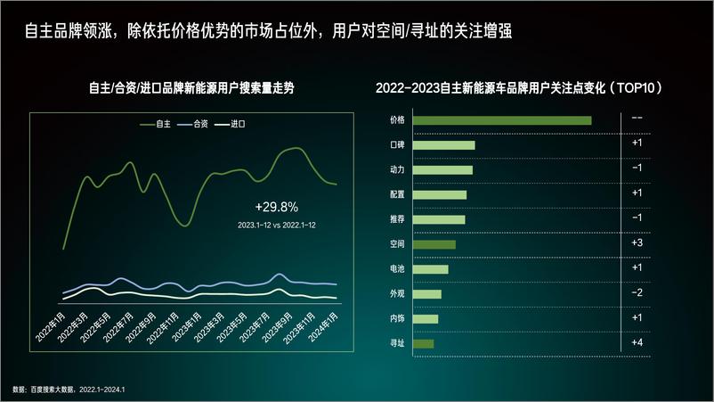 《2024百度新能源汽车行业洞察报告-百度营销研究院》 - 第4页预览图